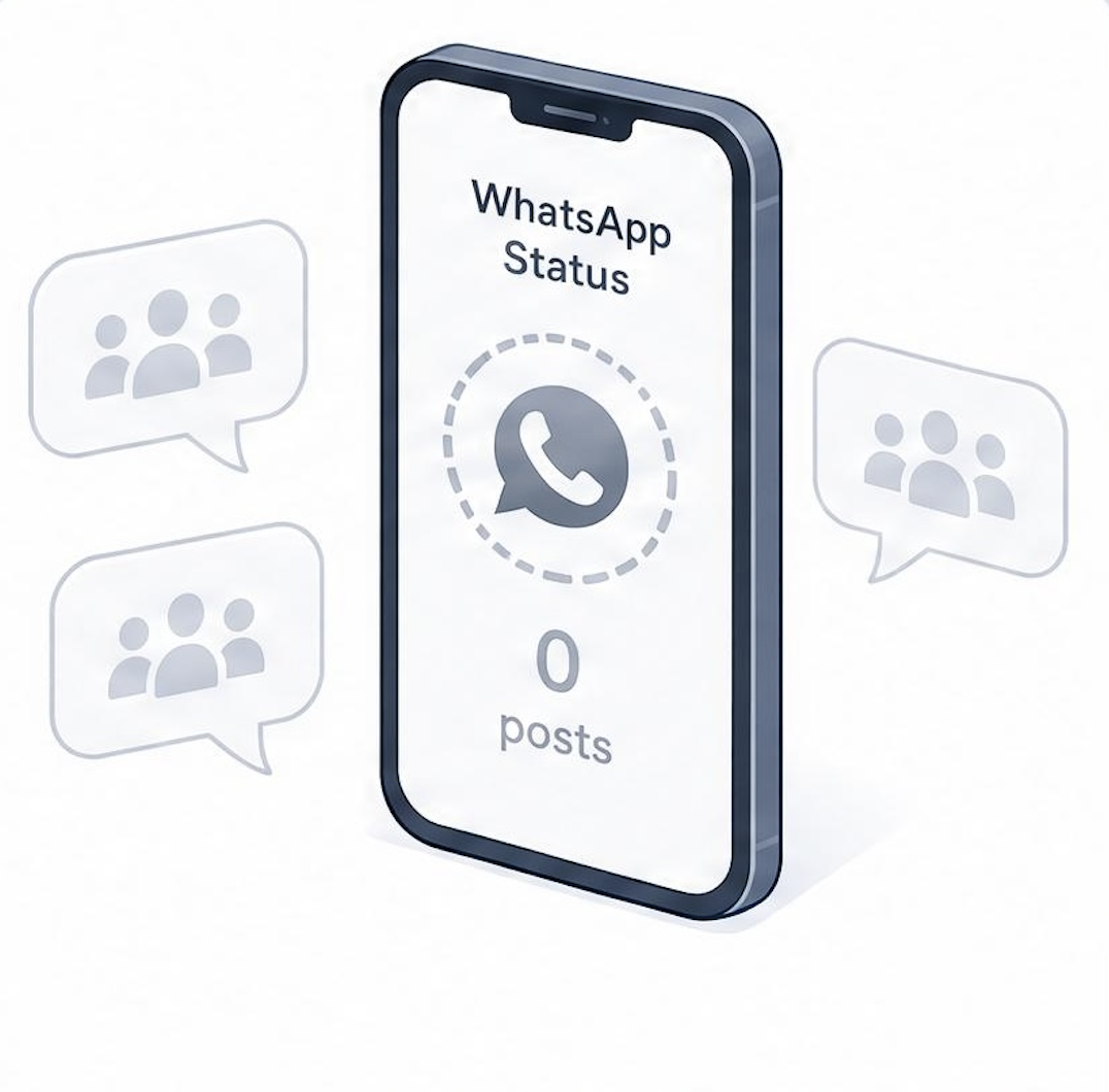 Dealer's phone showing WhatsApp Status with zero posts, surrounded by inactive dealer group chat bubbles
